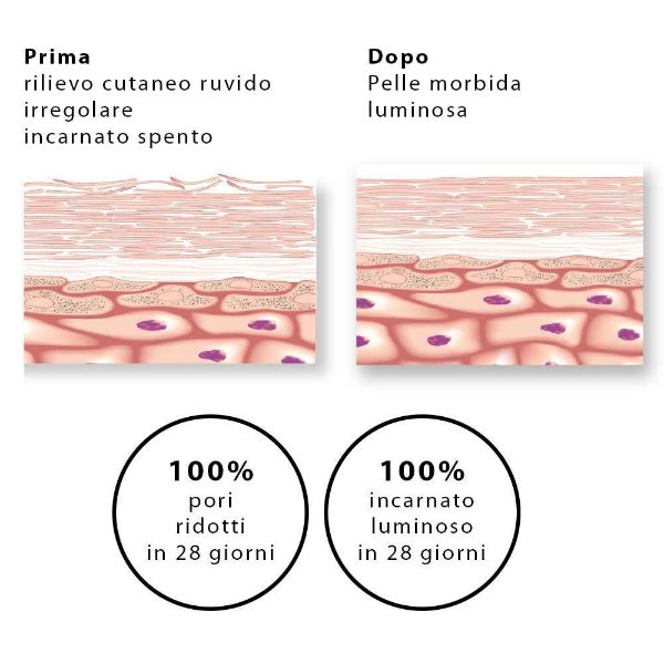 Mousse detergente viso Vitamina C Novexpert | Flash éclat mousse nettoyante Vitamin C