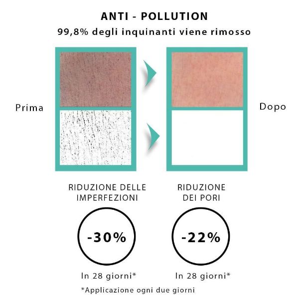 Effetto Gel detergente anti acne Trio Zinc Novexpert